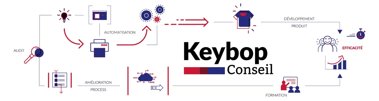 keybop-expert-des-industries-textiles